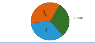 How To Increase Name In Pie Chart In Extjs Stack Overflow