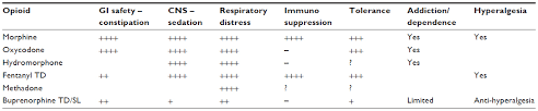 Full Text Buprenorphine An Attractive Opioid With