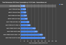 Amd ryzen 5 1600 advantages. Intel Core I5 8400 B360 Vs Amd Ryzen 5 1600 B350 Page 3 Techspot Forums