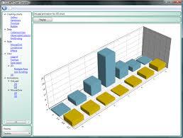 Chart For Wpf Onload Animation For 3d Charts