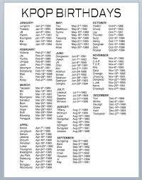 Kpop Idols Birthday Kpop Korean Words Korean Words Learning