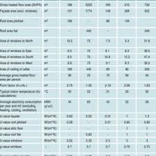 Alış satış fiyatları döviz işlemi yaptığınız yere göre değişebilir. After 20 Years It Can Be Noticed That 100 979 Lei 22 440 Euro Are Download Scientific Diagram