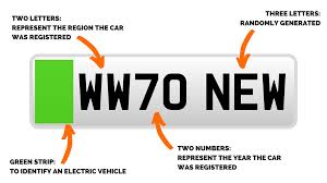 On cars and vehicles registered after the suffix number plate style came into play in 1963, the number plate used to always have a year identifier. The New 70 Plate Registration Has Launched