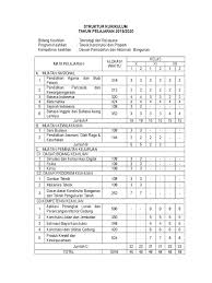 Check spelling or type a new query. Struktur Kurikulum Dpib 2019 2020 Dan Usul Guru Semester Ganjil