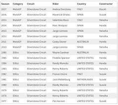 Motogp 2018 Perebutan Posisi Runner Up Klasemen Akhir Halaman All Kompasiana Com