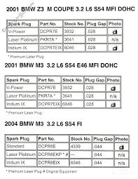 Spark Plug Chart Archive Bimmerfest Bmw Forums