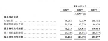 新股前瞻|天聚地合：成長受制於人二遞表能否破局盈利難題？ 作者 ...