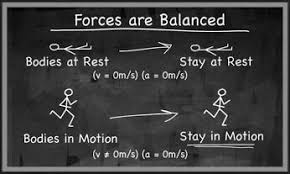 Newton's first law of motion describes inertia. According to this law, a  body at rest tends to stay at rest, and a body in motion tends to stay in  motion, unless acted