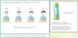 Pert A Growth Formula Math Comics Pert Shampoo How To Apply