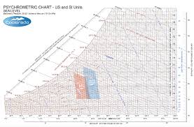 course unit operations separation process topic