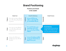 Have to be able to see it in your minds eye core values positioning statement. How To Develop A Brand Strategy Free Guide Worksheets