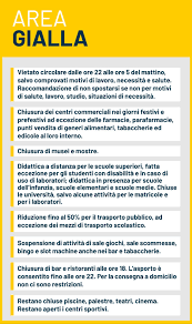 Zona gialla regole bar e orari dal 26 aprile from www.reportageonline.it we did not find results for: Nuovo Dcpm Nessuna Zona Verde Abruzzo Zona Gialla Ecco Le Nostre Regole Terre Marsicane