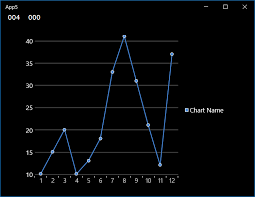 Interval In Winrt Xaml Chart With Uwp Stack Overflow