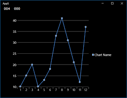 interval in winrt xaml chart with uwp stack overflow