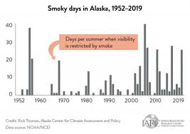 Alaska law provides severe penalties for attempting to collect benefits fraudulently. Alaska S Changing Environment Iarc