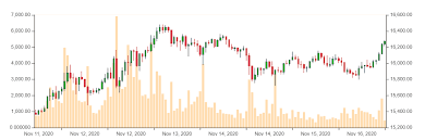 — ki young ju 주기영 (@ki_young_ju) november 26, 2020. Bull Run Revival Warum Die Bitcoin Rallye Diesmal Uberdauert
