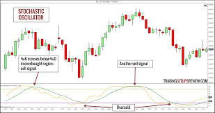 technical analysis rsi indicator best stock for intraday