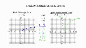 Graphs Of Radical Functions Graphing Functions Map Skills Worksheets Graphing Worksheets