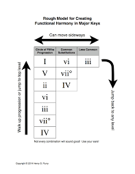 Harmonic Progression Chart Accomplice Music