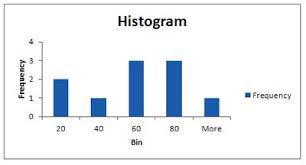 Best Excel Charts Types For Data Analysis Presentation And