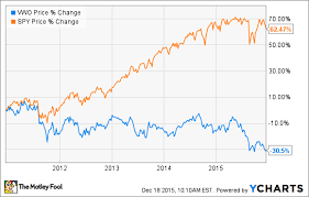 the best etfs for 2016 the motley fool