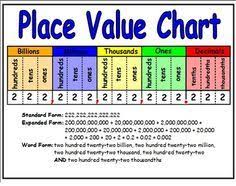 place value chart place value chart math place value