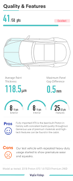Kemudian, tibalah masa untuk mencari peguam yang bertanggungjawab untuk Perbandingan Skor Proton X70 Vs Honda Cr V Vs Mazda Cx 5 Kualiti Dan Kelengkapan Wapcar