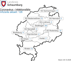 Am dienstag (02.03.2021) verteilt das kultusministerium mehrere millionen masken an. Corona In Schaumburg 1 Weiterer Todesfall 7 Tages Inzidenz Steigt Auf 100 7 Aktuell 217 Positivgetestete Shg Aktuell De