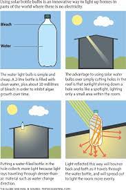 Love This Eco Friendly Light Source Ecofriendly Alternative Energy Energy Survival Skills