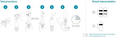 Dieser test ist gemäß §11 absatz 1 medizinproduktegesetz (mpg) zugelassen zur eigenanwendung durch laien. Antigentest Covid 19 Nadal Rapid Corona Snabbtest Labteamet