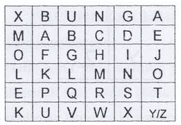 Dari kunci sandi kotak 1 itulah kita bisa langsung (membaca) soal sandi yg ada. Soal Sandi Kotak 1 Pramuka Dan Jawabannya