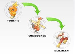 unova evolution chart drica cornes