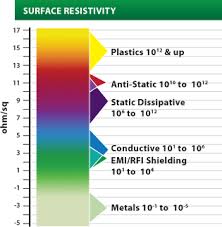 Check spelling or type a new query. Conductive Anti Static Plastic Compounds