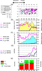 Image result for Thomandersia butayei
