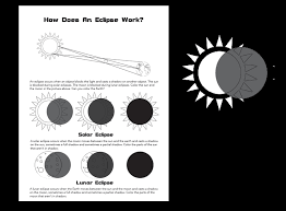 Color pages free printable paw patrol coloring pages new. Solar And Lunar Eclipses Worksheet Promotiontablecovers