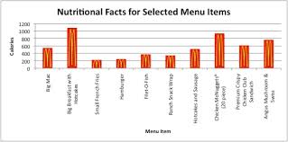 Tech Apps Excel Food Calorie Chart Comparison