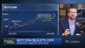 Uncertainty rattled bitcoin this week as bitmex (major exchange) was indicted by the cftc and uk's financial conduct authority (fca) bans the sale of bitcoin derivatives to retail investors. Bitcoin S On Track To 74 000 Trader Says As Crypto Nears Records