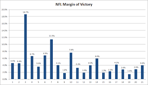 2020 nfl news, conference championship betting head 2 head trends, computer picks, afc / nfc i use mybookie for sports betting and primarily bet on nba/nfl and occasionally some college games. Why Are Key Numbers So Important To Sharp Nfl Bettors
