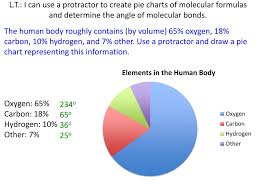 Ppt Converting Percentages To Degrees Powerpoint