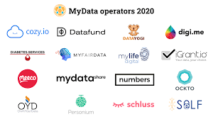 .technical reference architecture for mydata. Der Status Mydata Operator 2020 Wurde An Esatus Self Verliehen Esatus Ag Pressemitteilung Pressebox