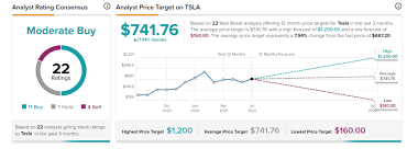 View the latest tesla inc. 5 Challenges To Tesla S Growth