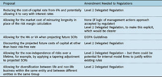 Travelers should avoid all nonessential travel to the following destinations. A Review Of The Risk Margin Solvency Ii And Beyond British Actuarial Journal Cambridge Core