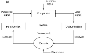 Lazarus stress theory (page 1). 1 B The Lazarus Stress Coping Model Is Also Based On Control System Download Scientific Diagram