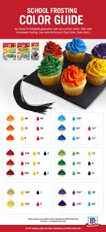 School Spirit Cupcakes Recipe Frosting Color Guide Homemade Frosting Frosting Colors
