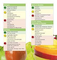 Obst Fur Diabetiker Ernahrungsplan Fur Diabetiker Diabetes Ernahrung