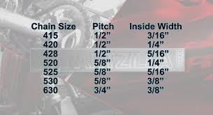 Luckily, in this article, you shall get insight into how to measure a chainsaw chain to replace it with the correct size. How To Measure Motorcycle And Atv Chains Partzilla Com