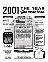 2001 The Year You Were Born Printable Born In 2001 Sign Etsy Birthday Poster Birthday Printables Birthday Sign