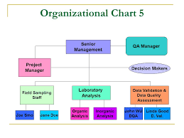 Preparing Quality Assurance Project Plans Ppt Download