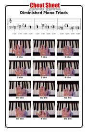 Sebagi contoh kita akan mencari c#dim7 full. Diminished Chords Piano Chords Jazz Piano Piano