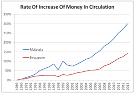Convert 3,000 myr to usd with the wise currency converter. The Truth Behind Exchange Rate Trap Ringgit Vs Singapore S Dollar Kclau Com